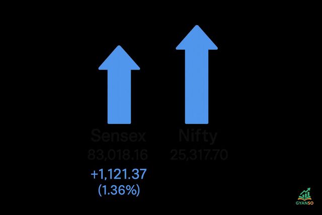 A line graph showing the intraday movement of the Nifty 50 index on June 24, 2025. The graph starts low, shoots up dramatically to a peak labeled 'Intraday High: 25,317', and then sharply declines to a point labeled 'Closing: 25,044', illustrating the massive volatility and reversal.