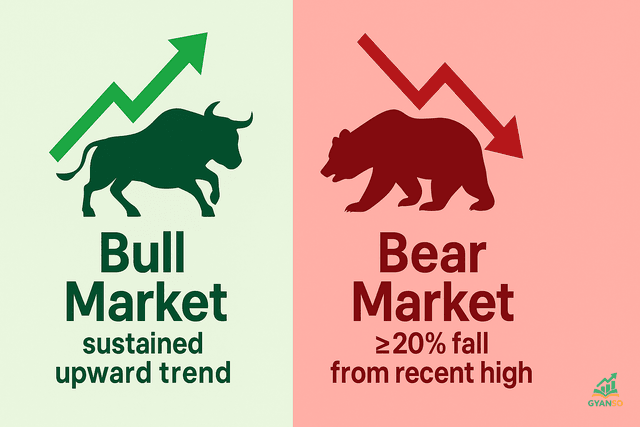 Bull vs Bear Market की विशेषताओं को दर्शाने वाला एक चित्र।