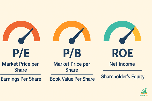 A visual comparison of three key financial ratios: P/E Ratio, P/B Ratio, and ROE, with simple icons for each.