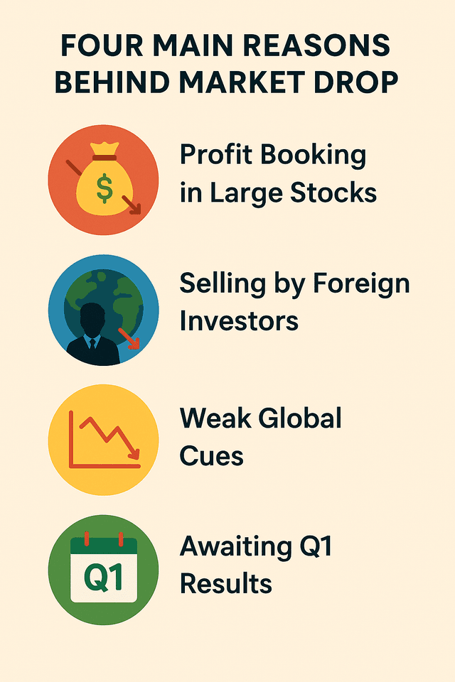 An image depicting a cautious investor looking at stock charts on a screen, with question marks and warning signs around, symbolizing uncertainty before earnings season.
