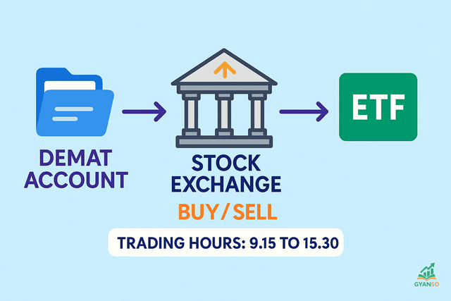 Index Fund का चित्रण जिसमें Nifty 50 की टॉप कंपनियों के लोगो दिखाए गए हैं और एक arrow ऊपर की ओर जा रहा है, जो ग्रोथ को दर्शाता है।