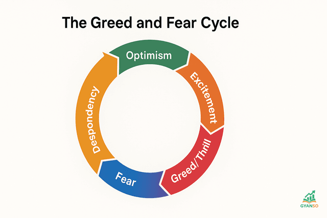 A roller coaster representing the greed and fear cycle in the stock market, with peaks of euphoria and troughs of panic.