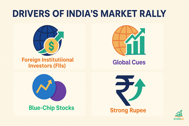 Stock market chart showing a strong upward trend with green candles, symbolizing the current bull run.