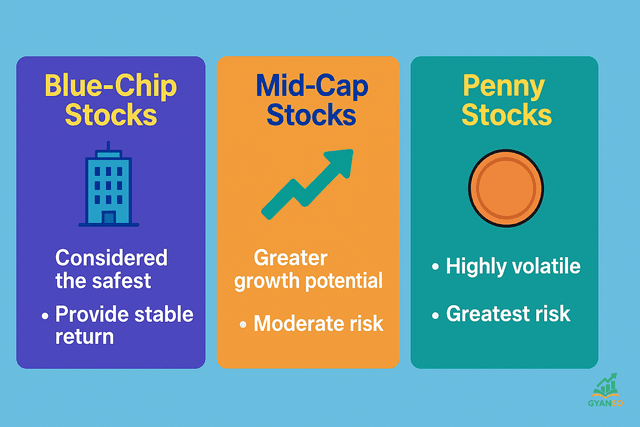 A graphic showing a bull pushing stock charts up and a bear pushing them down, representing Bull and Bear markets.