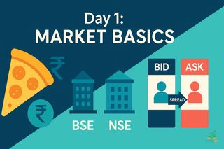 शेयर बाजार की ABCD: Day 1 - जानें शेयर, BSE/NSE और बाजार के बेसिक्स