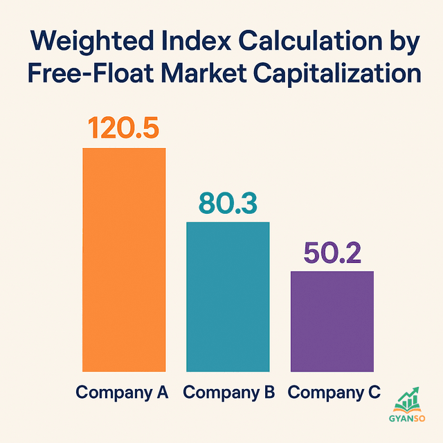 A diagram showing the concept of a stock market index as a basket containing logos of various companies.