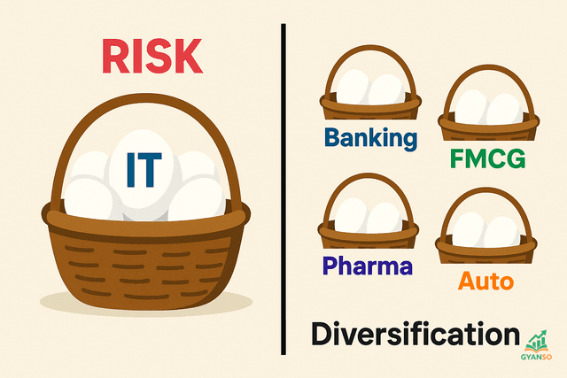 Portfolio diversification showing a balanced scale with multiple asset classes vs an unbalanced one.