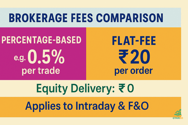 A simple graphic showing the difference between percentage-based brokerage and flat-fee brokerage.