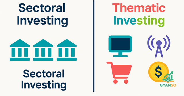 A diagram comparing Thematic Investing (a cloud of various related industries like batteries, software, manufacturing) to Sectoral Investing (a single silo representing one industry like Banking).