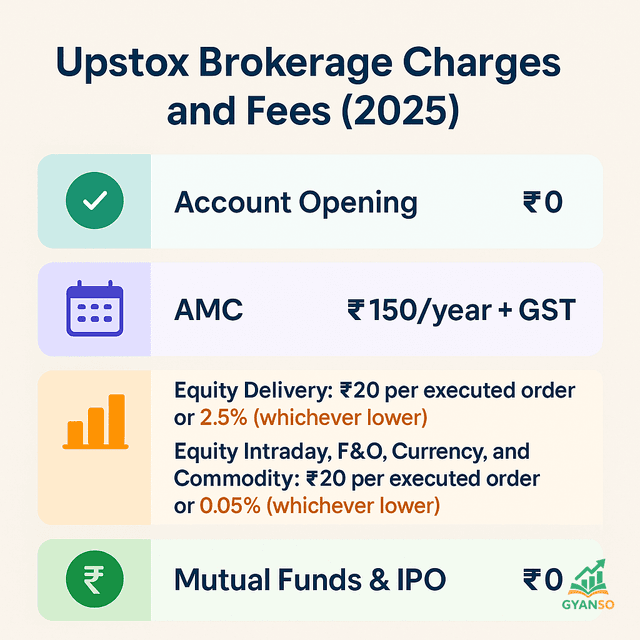 Upstox Pro mobile app और web platform का interface दिखाते हुए एक स्क्रीनशॉट।