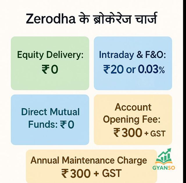 Zerodha के ब्रोकरेज चार्जेज का इन्फोग्राफिक