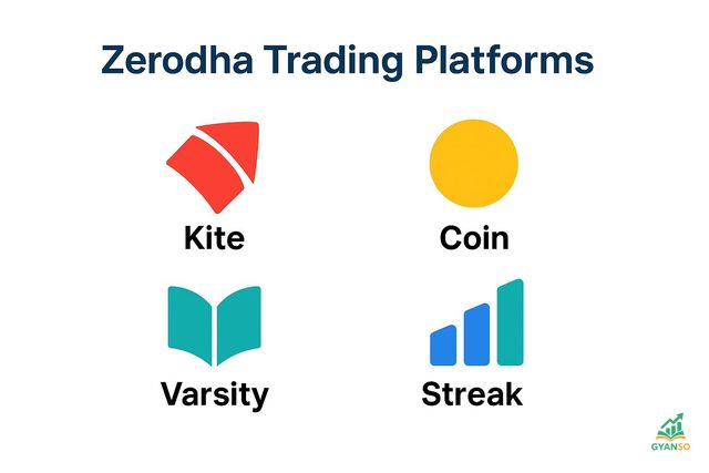 Zerodha के प्लेटफॉर्म्स की तुलना: Kite, Coin, और Varsity